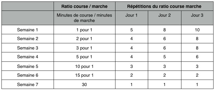 plan de course à pied